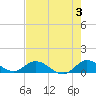 Tide chart for Totten Key, Biscayne Bay, Florida on 2024/06/3