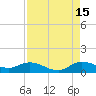 Tide chart for Totten Key, Florida on 2024/08/15