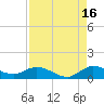 Tide chart for Totten Key, Florida on 2024/08/16
