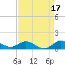 Tide chart for Totten Key, Florida on 2024/08/17