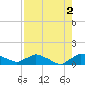 Tide chart for Totten Key, Florida on 2024/08/2