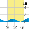 Tide chart for Totten Key, Florida on 2025/05/10