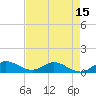 Tide chart for Totten Key, Florida on 2025/05/15