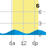 Tide chart for Totten Key, Florida on 2025/05/6