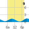 Tide chart for Totten Key, Florida on 2025/05/9