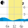 Tide chart for Marina, florida on 2022/10/2