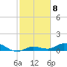Tide chart for Boca Chica Marina, Boca Chica, Florida on 2023/01/8