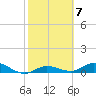 Tide chart for Marina, Florida on 2023/02/7