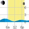 Tide chart for Boca Chica Marina, Boca Chica, Florida on 2023/08/8