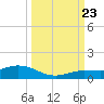 Tide chart for Boca Chica Marina, Boca Chica, Florida on 2023/09/23