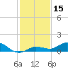 Tide chart for Boca Chica Marina, Boca Chica, Florida on 2023/12/15