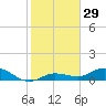 Tide chart for Boca Chica Marina, Boca Chica, Florida on 2023/12/29