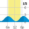 Tide chart for Town Point Wharf, Elk River, Maryland on 2021/11/15