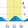 Tide chart for Town Point Wharf, Elk River, Maryland on 2022/03/7