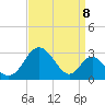 Tide chart for Town Point Wharf, Elk River, Maryland on 2022/09/8