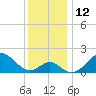 Tide chart for Town Point Wharf, Elk River, Maryland on 2022/12/12