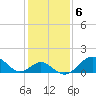 Tide chart for Town Point Wharf, Elk River, Maryland on 2023/02/6