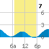 Tide chart for Town Point Wharf, Elk River, Maryland on 2023/02/7