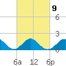 Tide chart for Town Point Wharf, Maryland on 2023/03/9