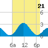 Tide chart for Town Point Wharf, Elk River, Maryland on 2023/04/21