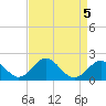 Tide chart for Town Point Wharf, Elk River, Maryland on 2023/04/5