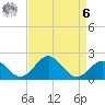 Tide chart for Town Point Wharf, Elk River, Maryland on 2023/04/6
