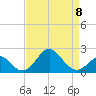 Tide chart for Town Point Wharf, Elk River, Maryland on 2023/04/8