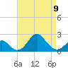 Tide chart for Town Point Wharf, Elk River, Maryland on 2023/04/9