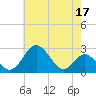 Tide chart for Town Point Wharf, Elk River, Maryland on 2023/05/17