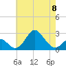Tide chart for Town Point Wharf, Elk River, Maryland on 2023/05/8