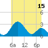 Tide chart for Town Point Wharf, Elk River, Maryland on 2023/06/15