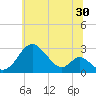 Tide chart for Town Point Wharf, Elk River, Maryland on 2023/06/30