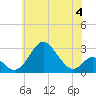 Tide chart for Town Point Wharf, Elk River, Maryland on 2023/06/4