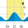 Tide chart for Town Point Wharf, Elk River, Maryland on 2023/06/6