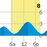 Tide chart for Town Point Wharf, Elk River, Maryland on 2023/06/8
