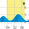 Tide chart for Town Point Wharf, Elk River, Maryland on 2023/06/9