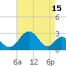 Tide chart for Town Point Wharf, Elk River, Maryland on 2023/08/15