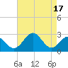 Tide chart for Town Point Wharf, Elk River, Maryland on 2023/08/17