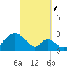 Tide chart for Town Point Wharf, Elk River, Maryland on 2023/10/7