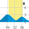 Tide chart for Town Point Wharf, Elk River, Maryland on 2023/10/8