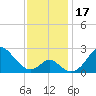 Tide chart for Town Point Wharf, Elk River, Maryland on 2023/11/17