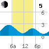 Tide chart for Town Point Wharf, Elk River, Maryland on 2023/11/5