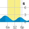 Tide chart for Town Point Wharf, Elk River, Maryland on 2023/11/6