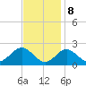 Tide chart for Town Point Wharf, Elk River, Maryland on 2023/11/8