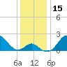 Tide chart for Town Point Wharf, Elk River, Maryland on 2023/12/15