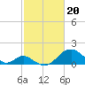 Tide chart for Town Point Wharf, Elk River, Maryland on 2024/02/20