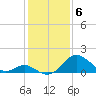 Tide chart for Town Point Wharf, Elk River, Maryland on 2024/02/6