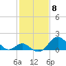 Tide chart for Town Point Wharf, Elk River, Maryland on 2024/02/8