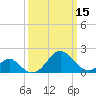 Tide chart for Town Point Wharf, Elk River, Maryland on 2024/03/15