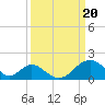 Tide chart for Town Point Wharf, Elk River, Maryland on 2024/03/20